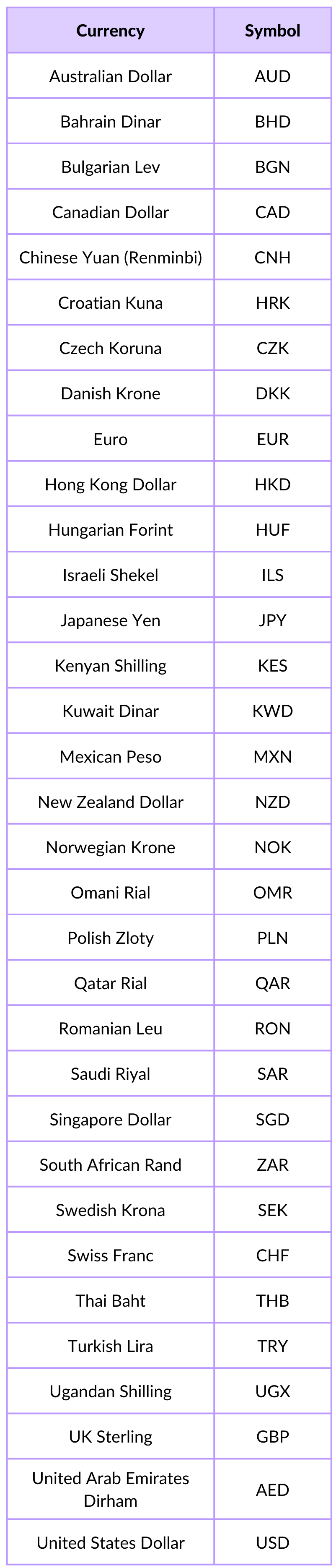 Interbank FX rate Currency List