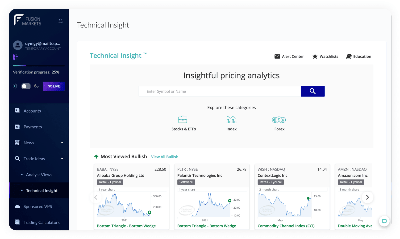 trading tools technical insight