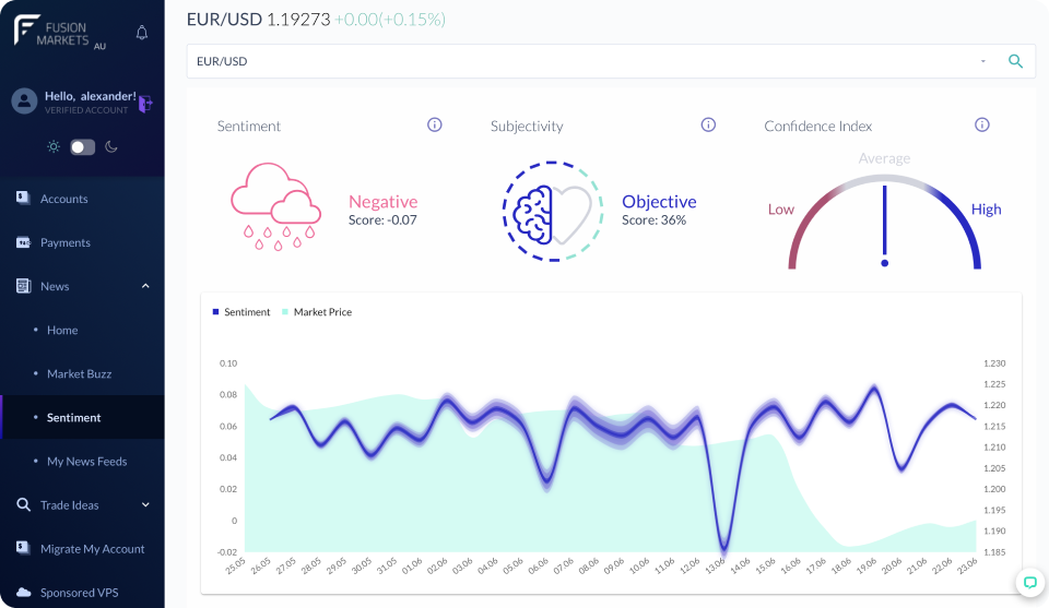 trading tools market buzz