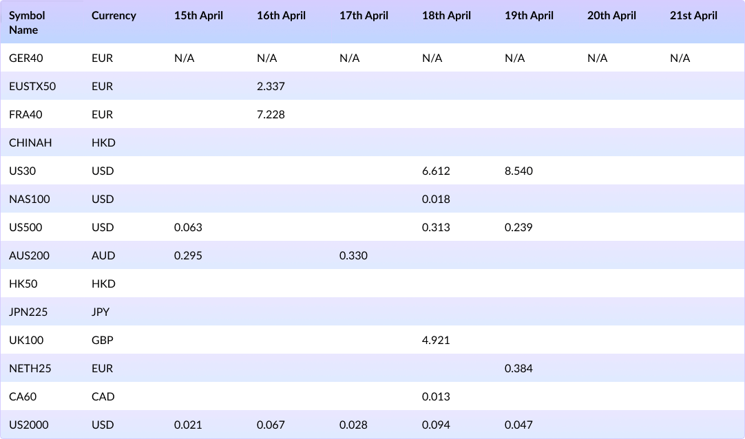 Weekly Dividends 15/4/2024