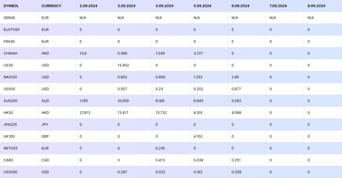 Dividend Table 02.09.2024 