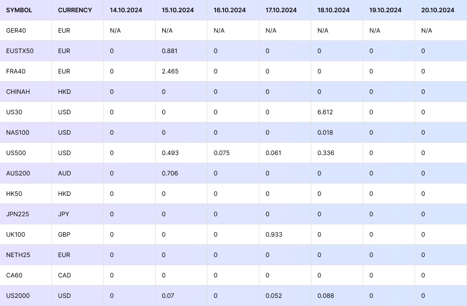 FM Dividends 14.10.24