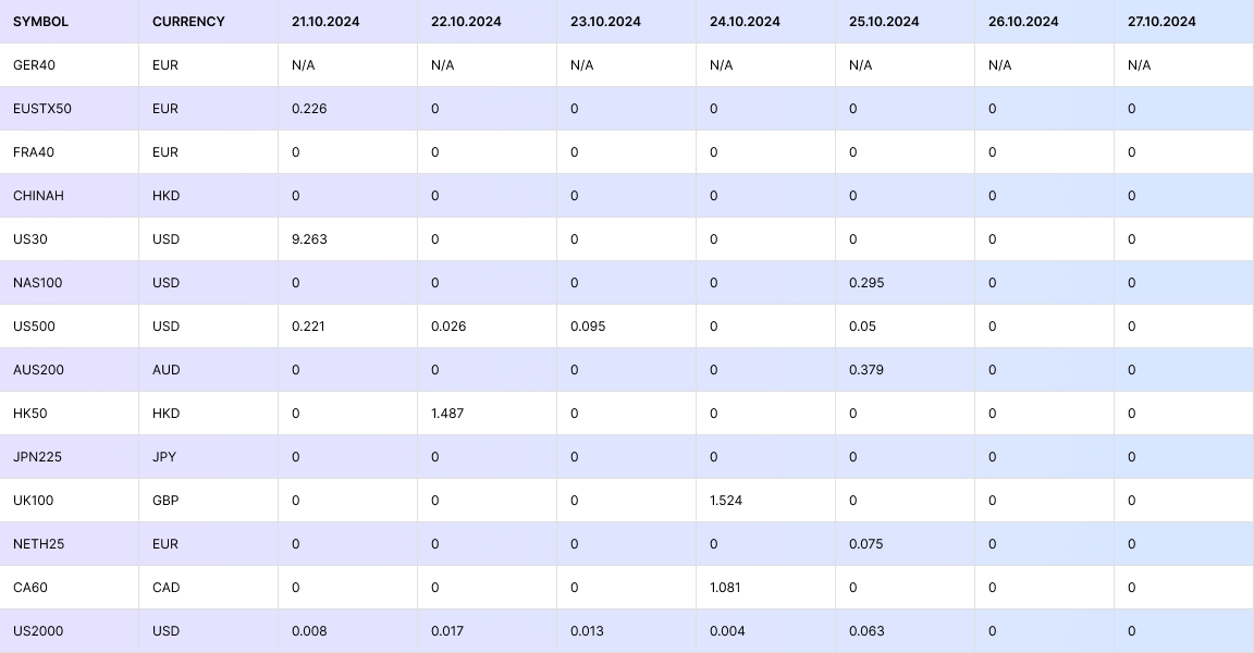 FM Dividends 21.10.24