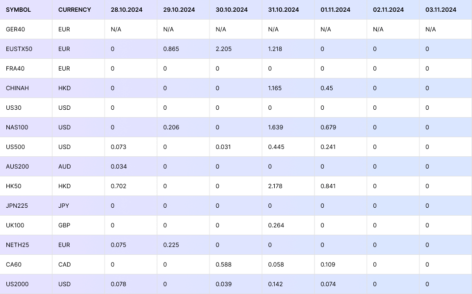 FM Dividends 28.10.24