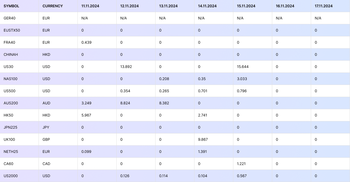 FM Dividends 11/11/24