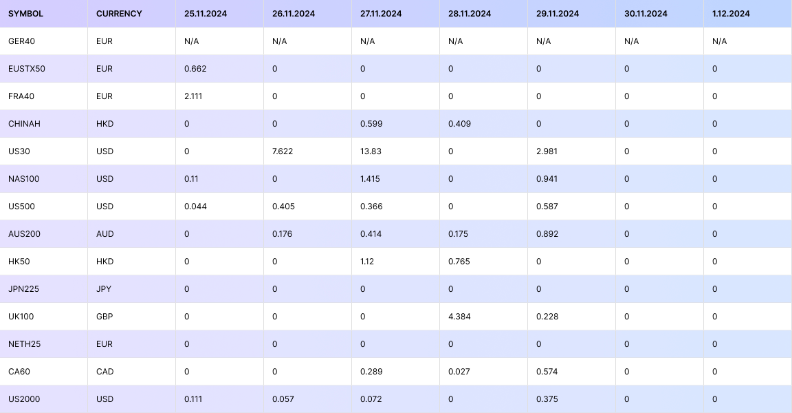 FM Dividends 25/11/24