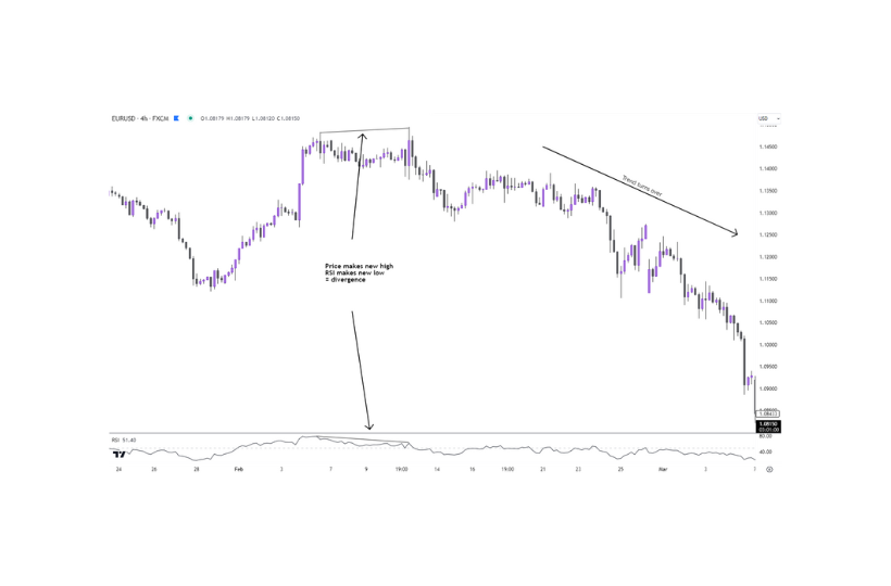 A graph with lines and arrowsDescription automatically generated with medium confidence