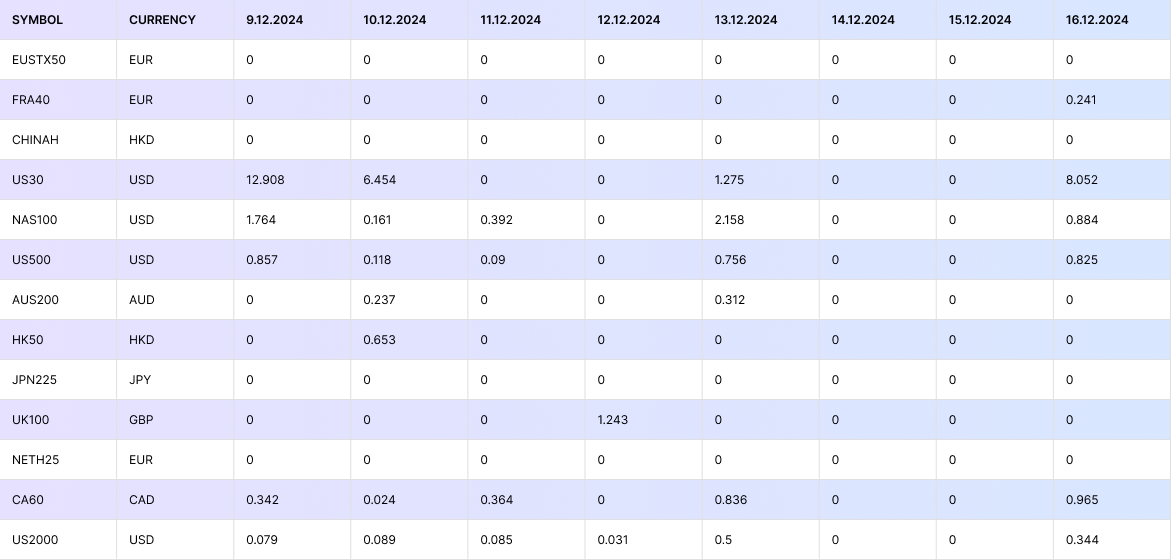 FM Dividends 9/12/24