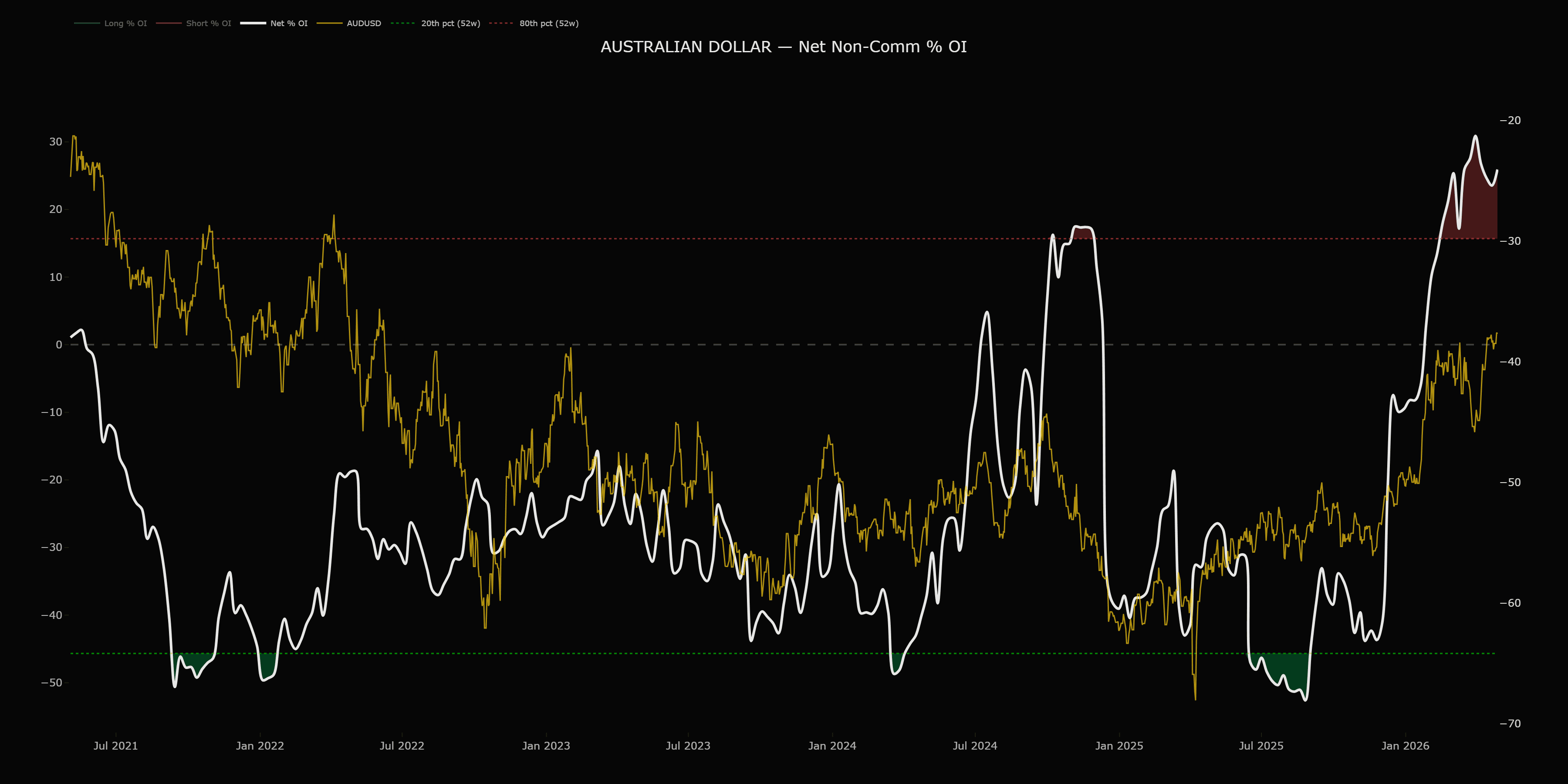 AUD Positioning.png