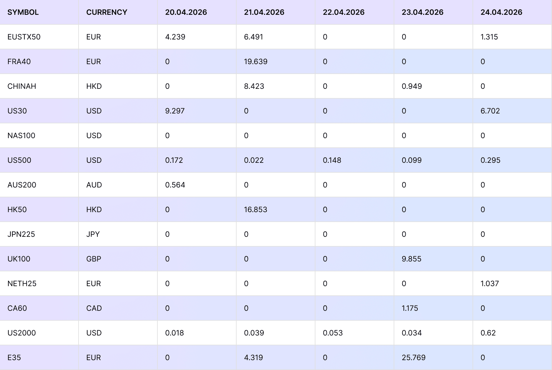 April 21 FM Divi.png