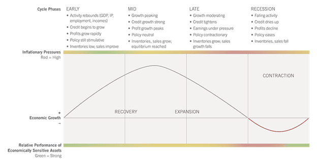 Business Cycle Phases.png