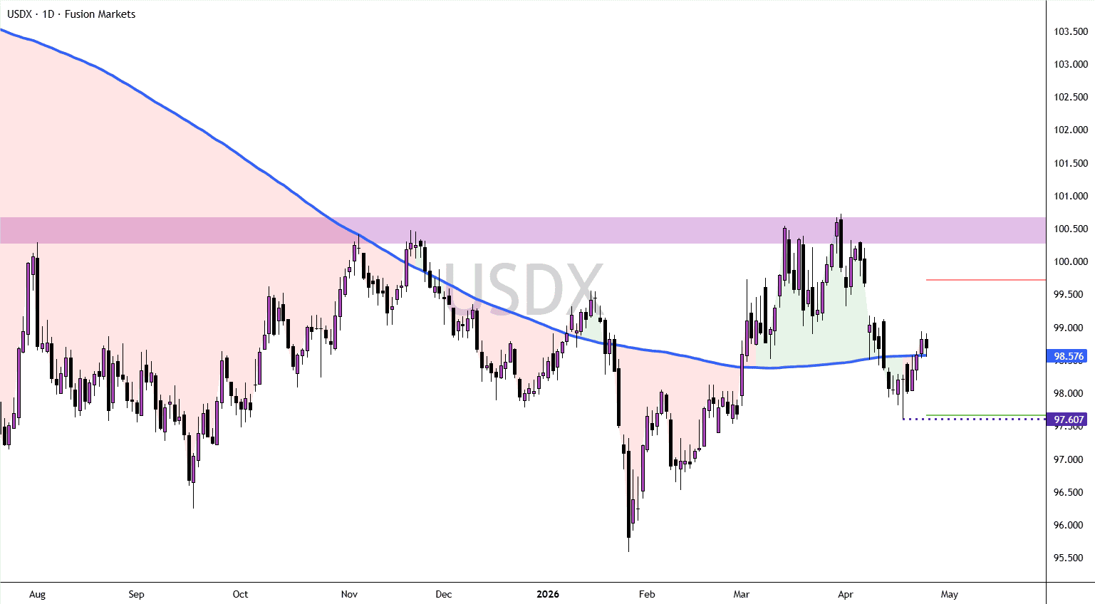DXY key levels ahead of the FOMC.png