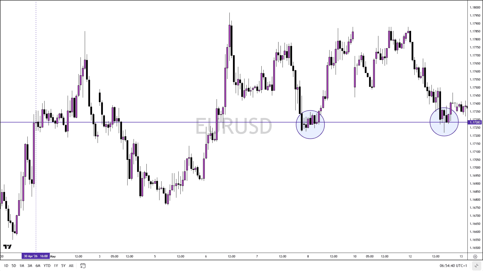 EURUSD April London Fix.png