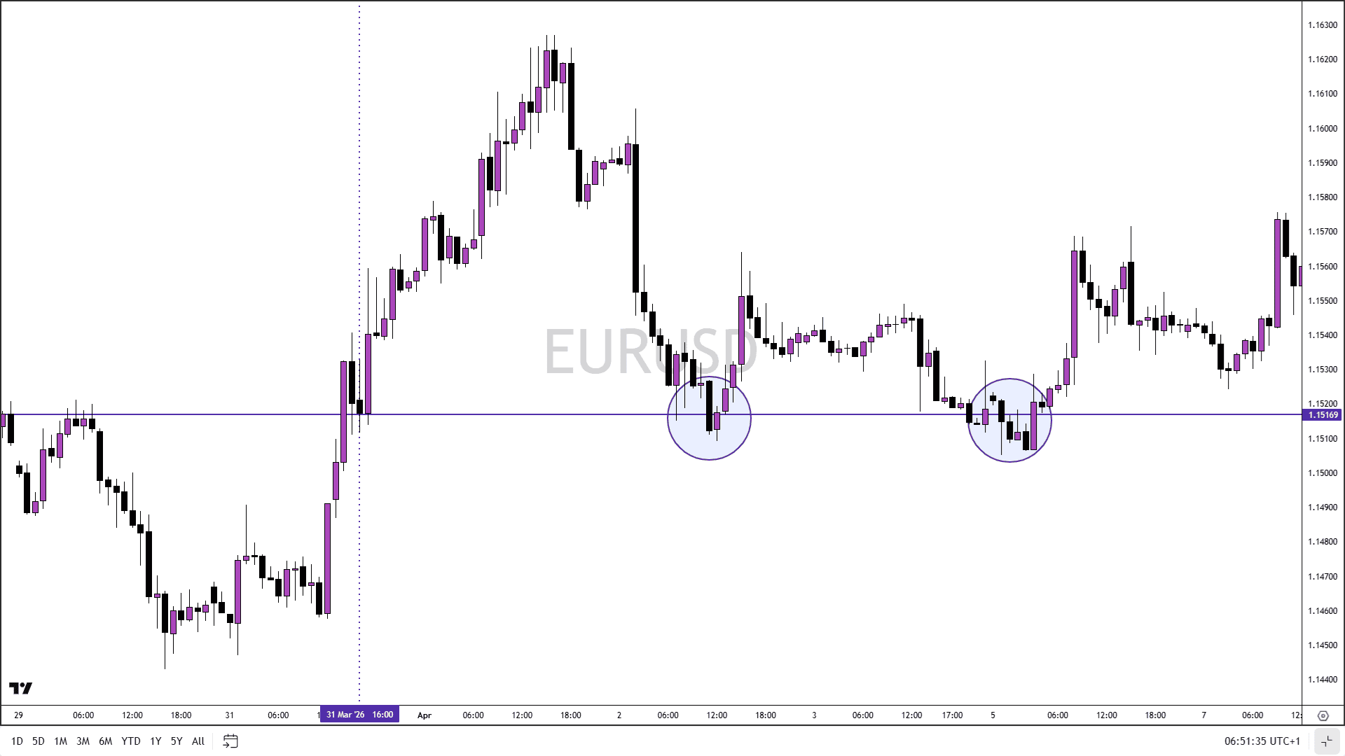 EURUSD March London Fix.png