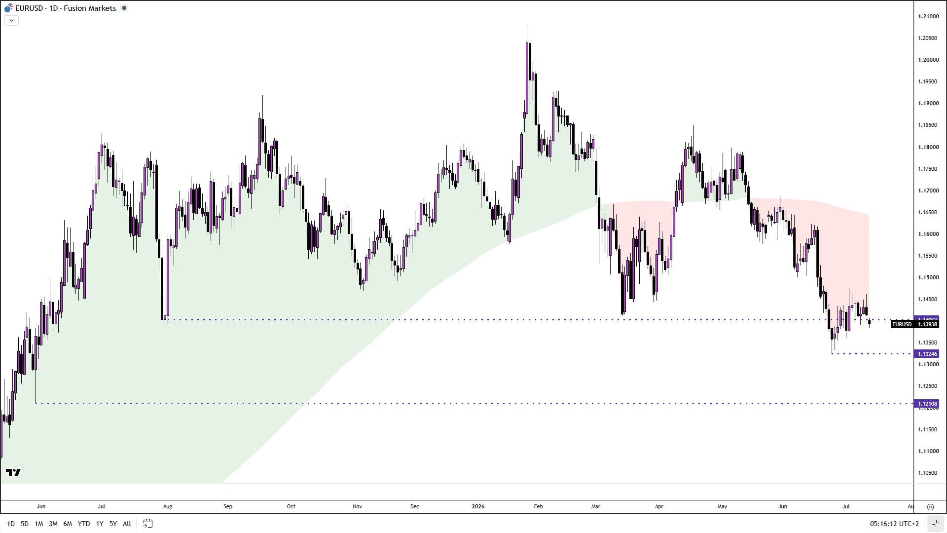 EURUSD US CPI Chart.png