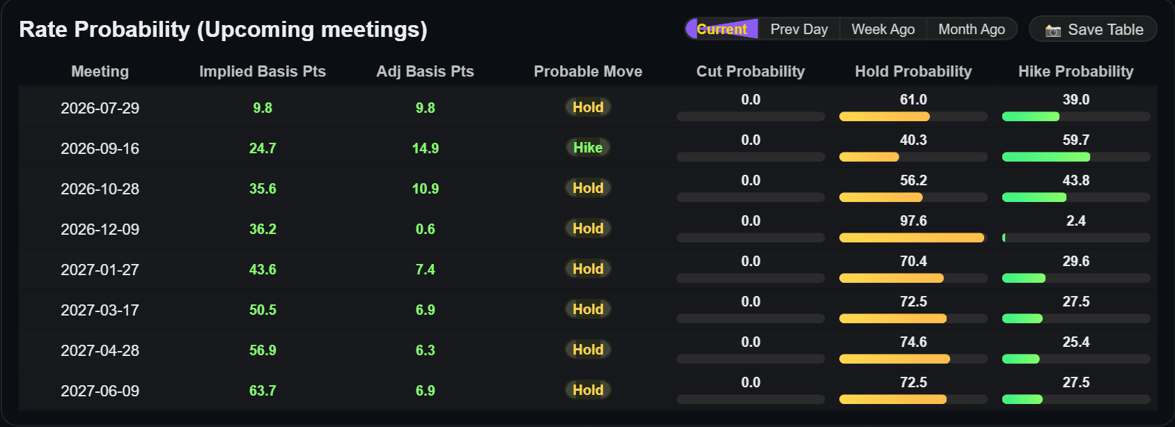 FOMC rate probabilities 28 July 2026.png