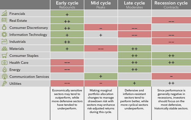 Fidelity’s Sector Rotation Chart.png