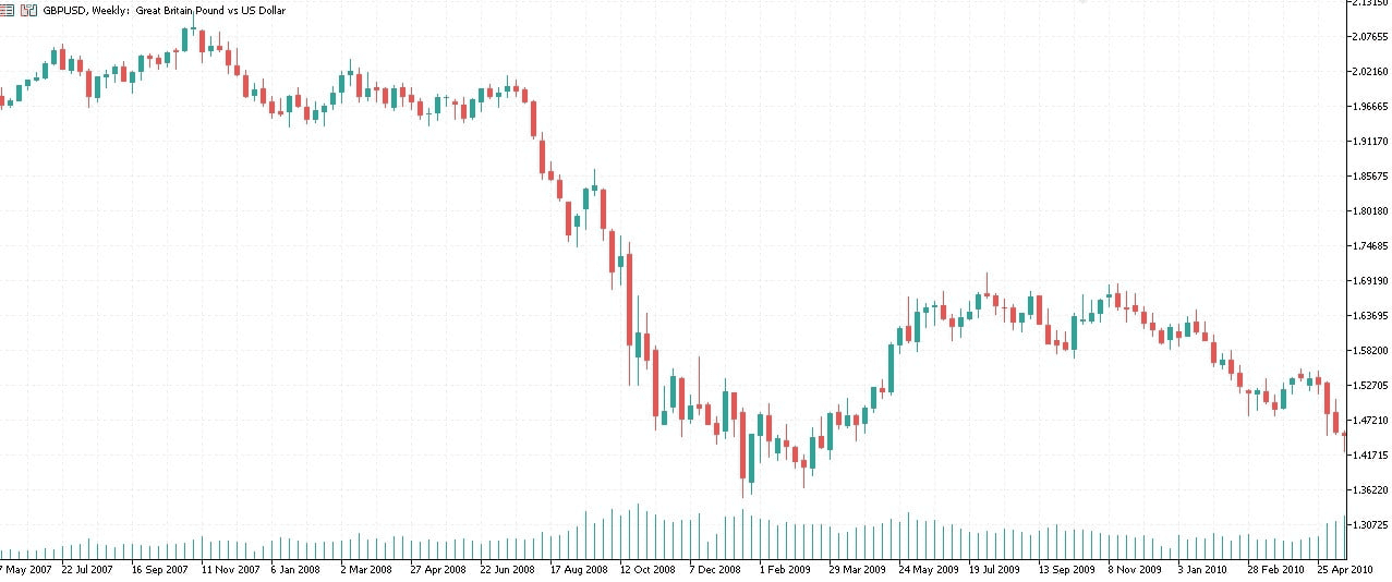 GBpUSD_Weekly.png