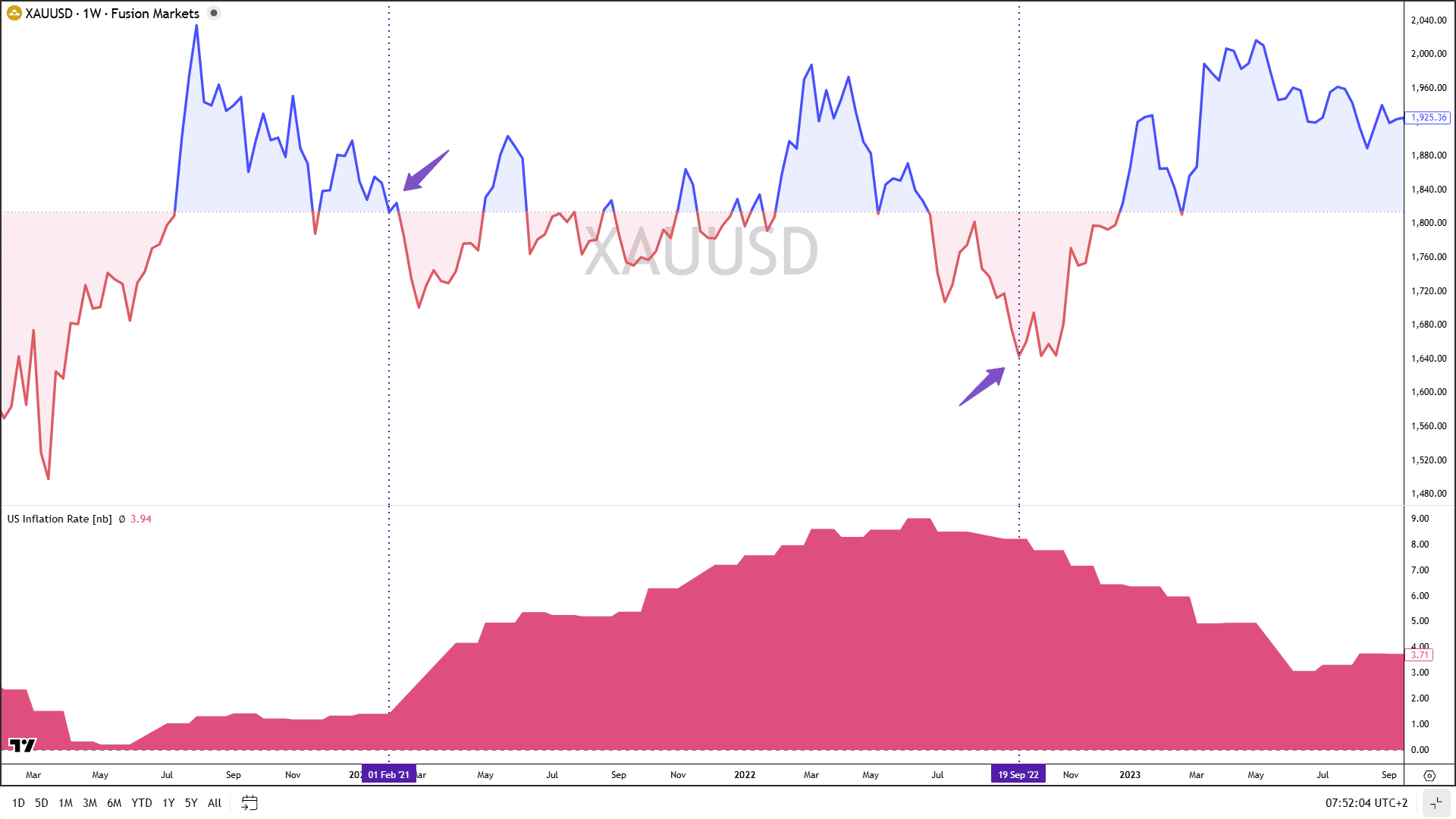 Gold versus 2021 inflation scare.png