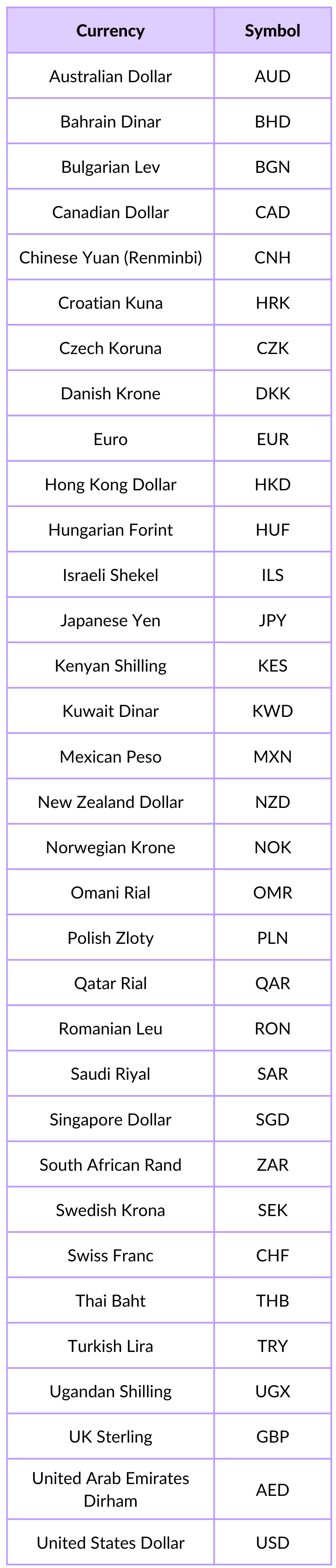 Interbank FX rate Currency List.png