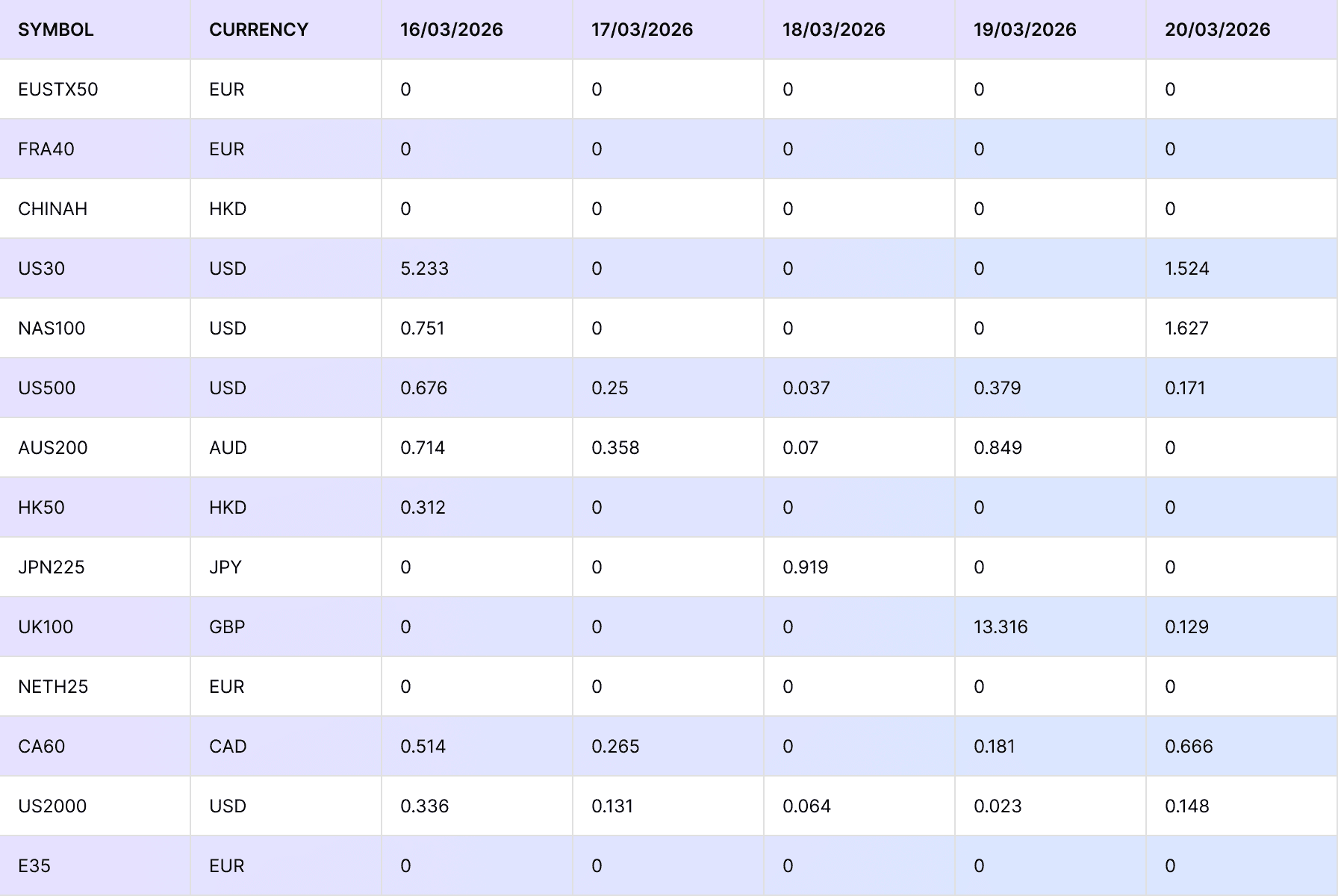 March 16 FM Divi.png