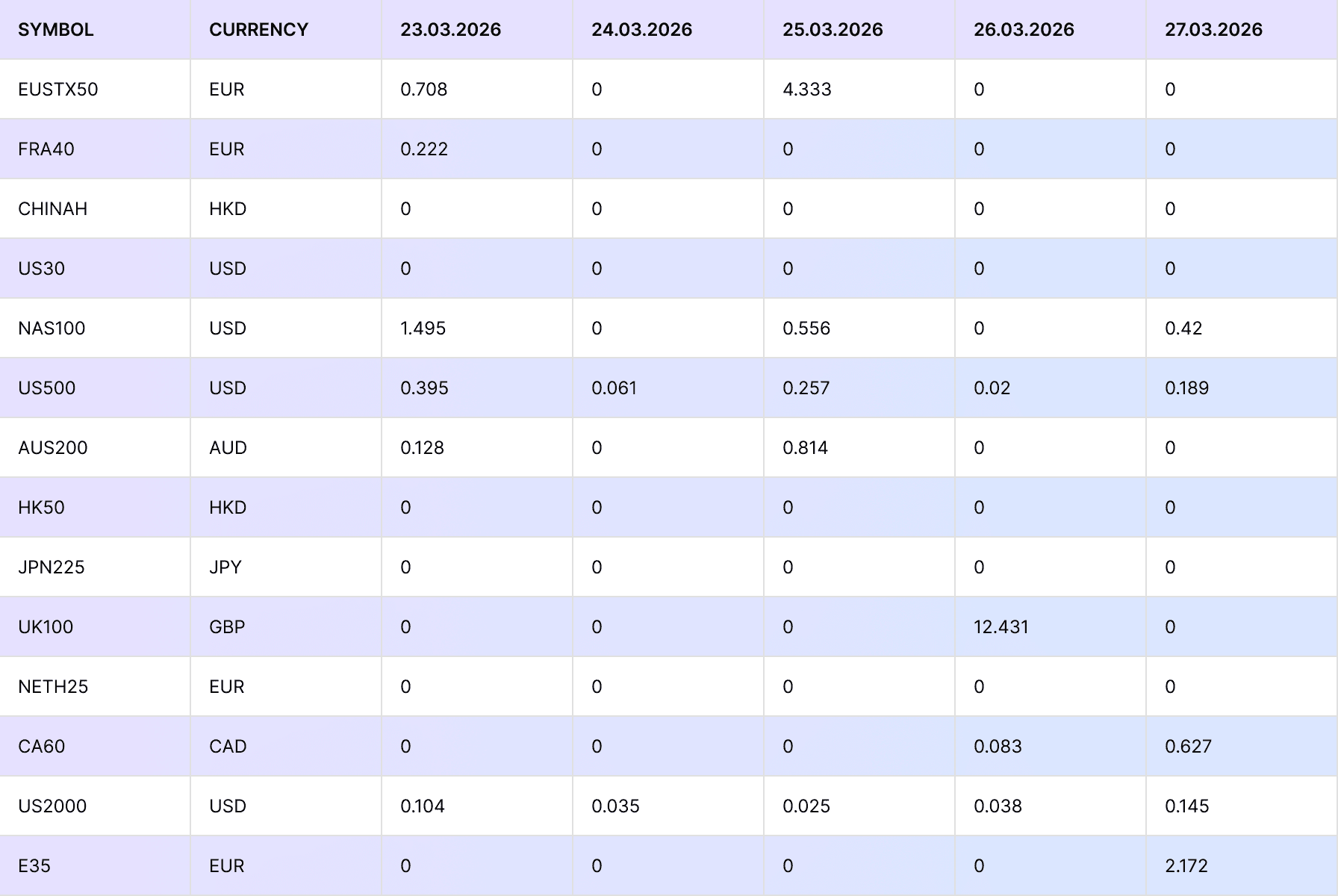 March 23 FM Divi.png