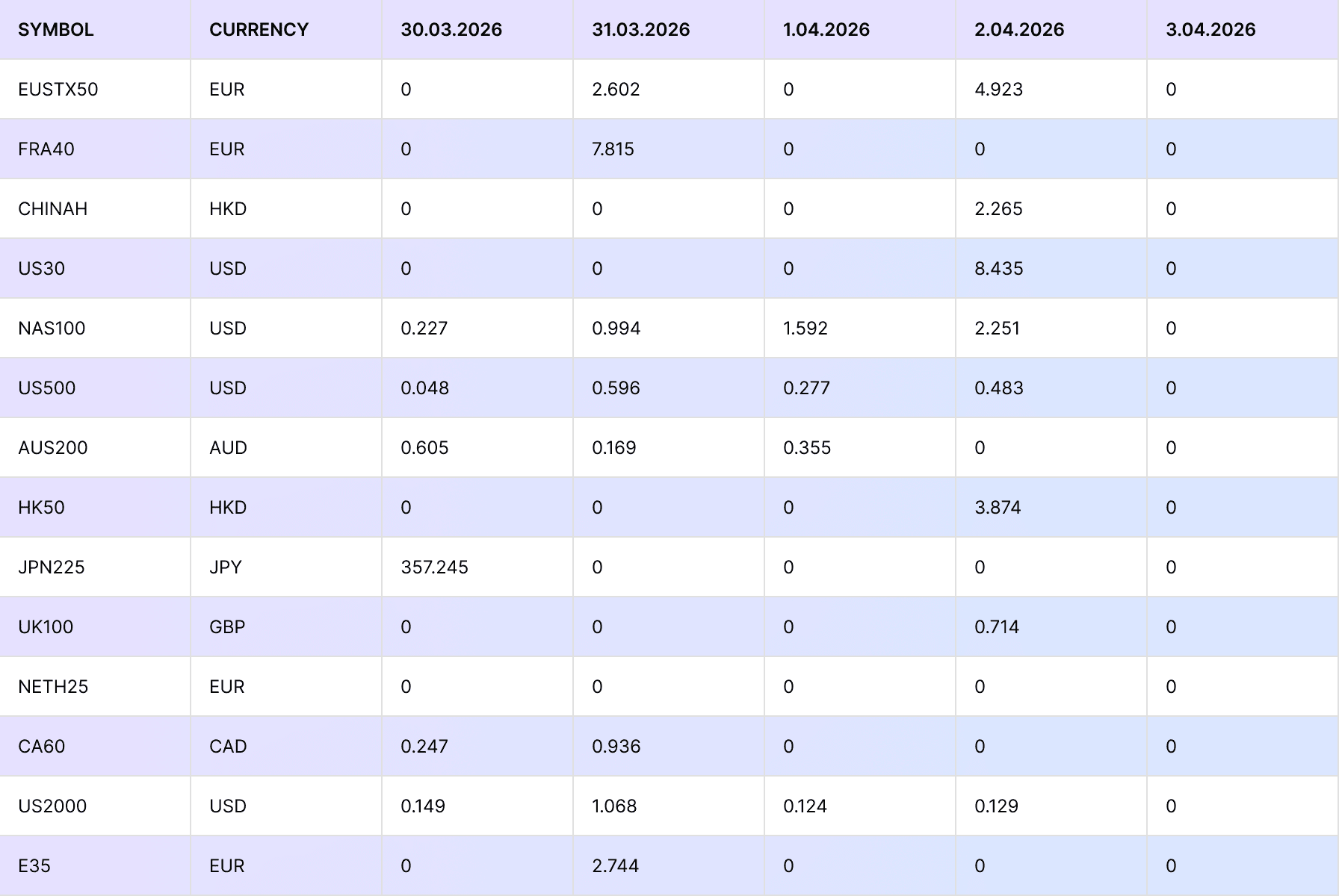 March 30 FM Divi.png