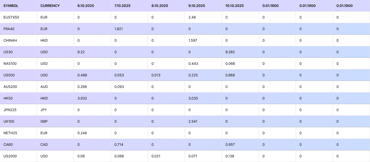Oct 6 FM Dividends.png