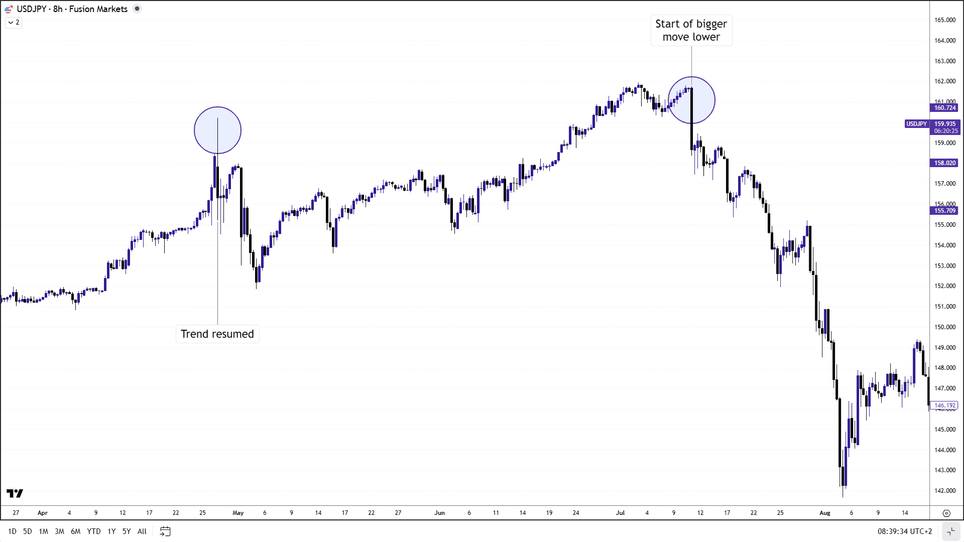 USDJPY 2024 example.png