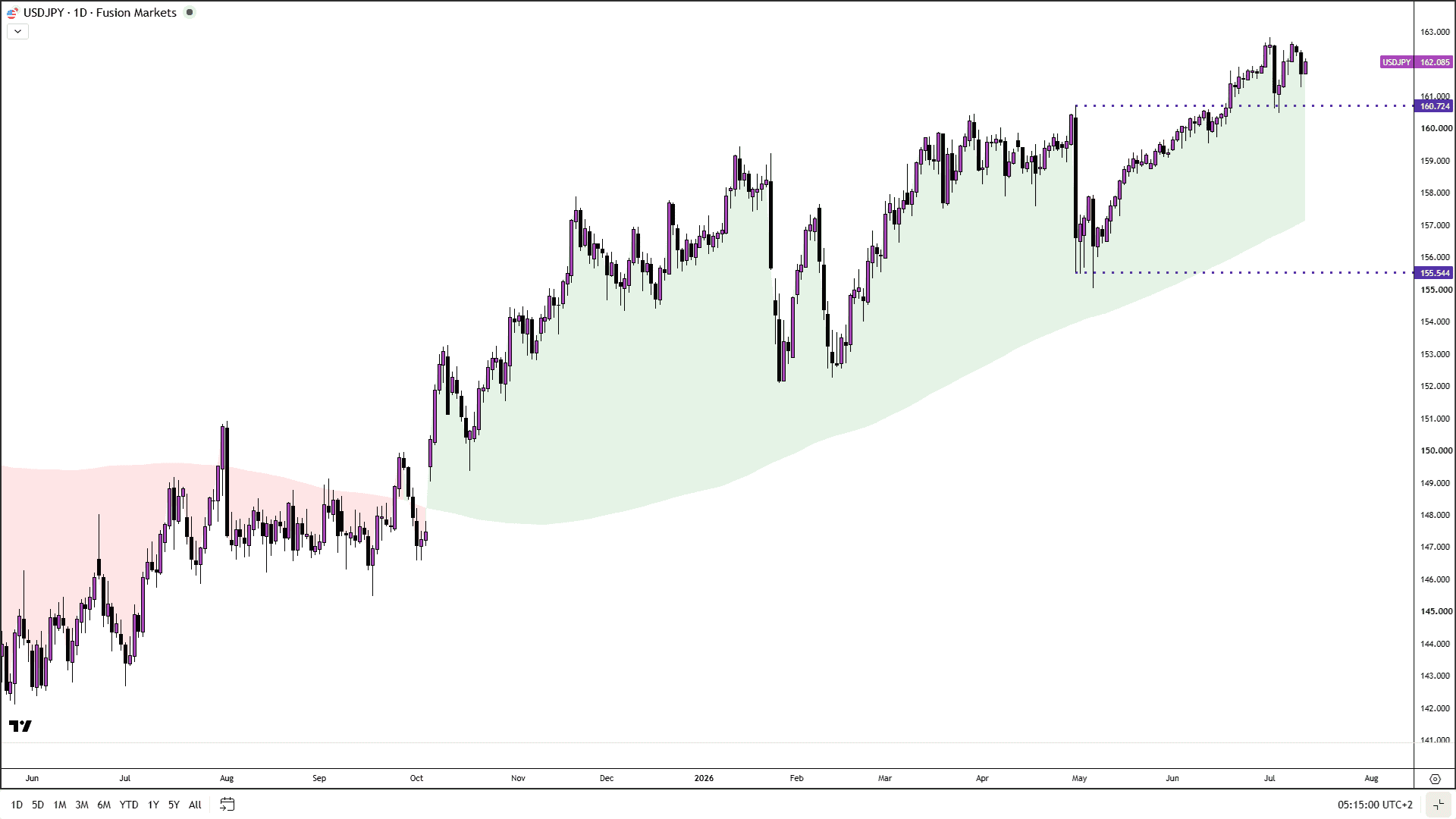 USDJPY US CPI Chart.png