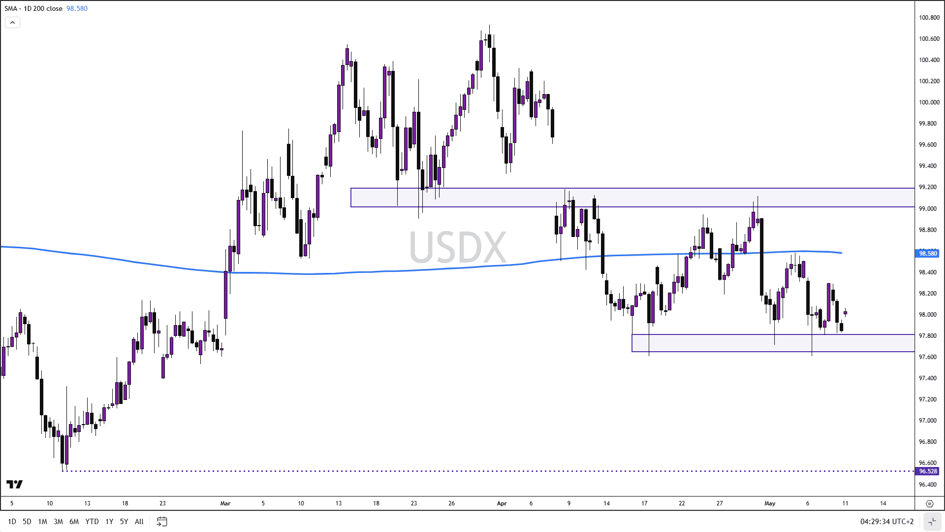 USDX.png