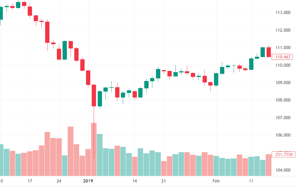 US Dollar_Japanese Yen–Jan 2019.png