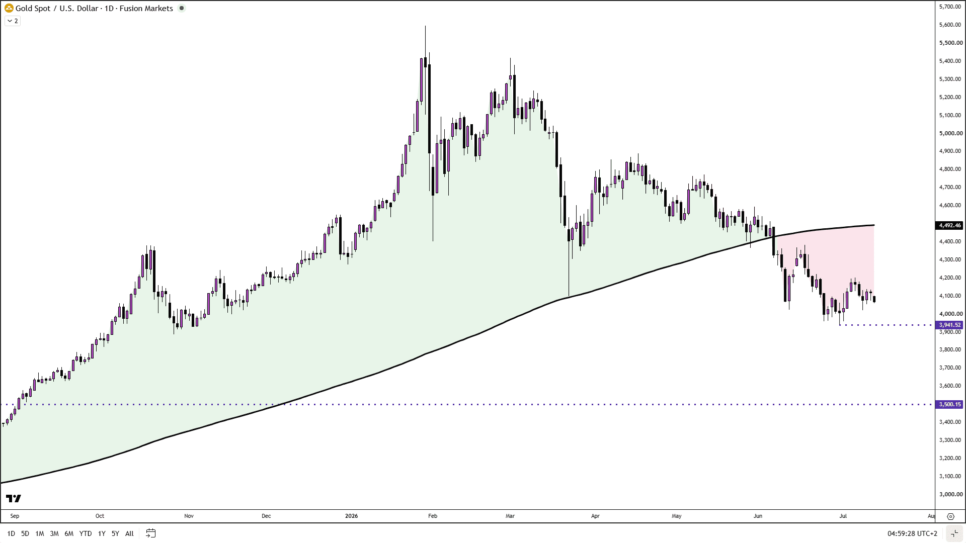 XAUUSD US CPI Chart.png
