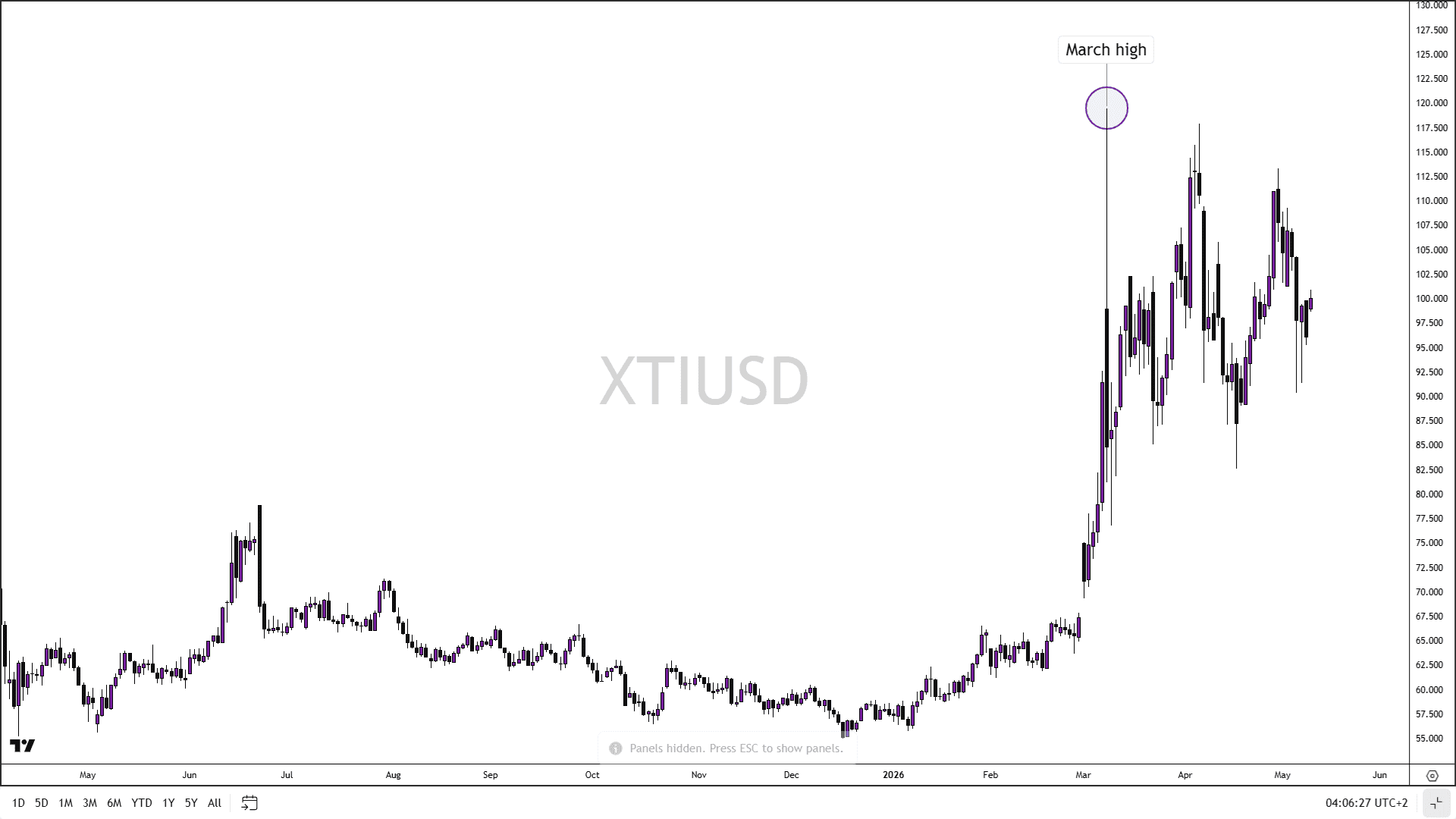 XTIUSD.png