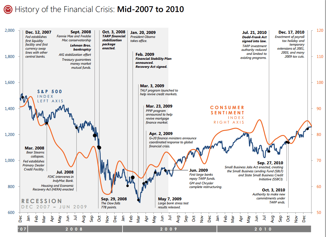 history-financialcrisis.png