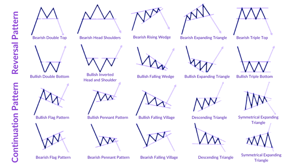 Comprehensive Guide to Forex Trading: From Basics