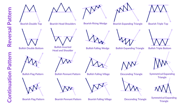 Comprehensive Guide to Forex Trading: From Basics